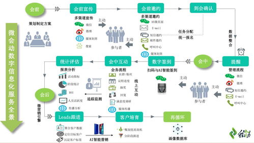 數字化浪潮下會展門戶網站的建立與運營維護策略